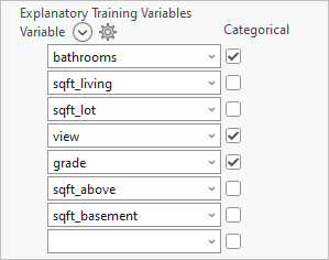 Remaining variables