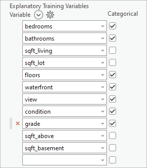 Categorical variables