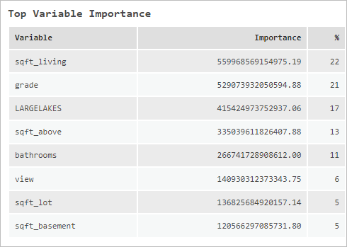 Top Variable Importance section