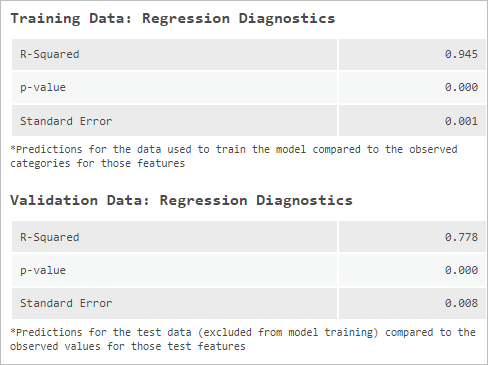 Diagnostics sections