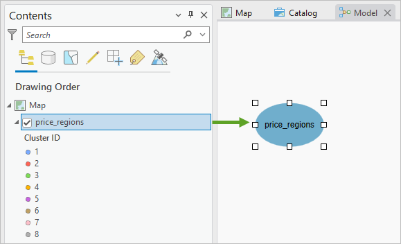 The price_regions layer in the model