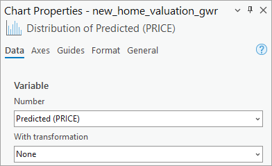 Chart Properties pane for new home valuation using GWR model