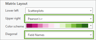 Pearson's r for Matrix Layout