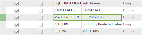 Field Name updated to Predicted_FBCR and Alias updated to FBCR Prediction