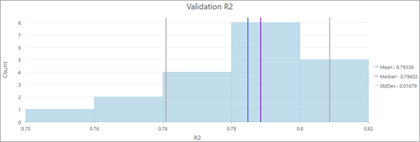 Validation R2 chart