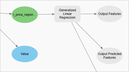 Output and GLR tool connection