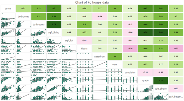 Chart showing linear trend and Pearson's r values