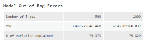 Model Out of Bag Errors section