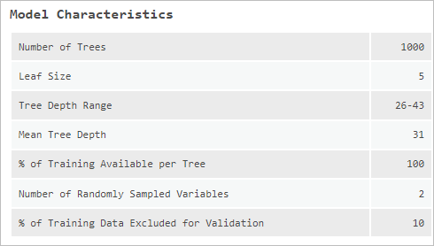 Model Characteristics section