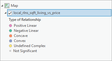 Local Bivariate Relationship symbols