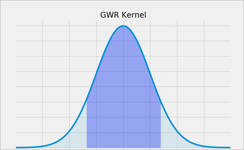 GWR Kernel plot