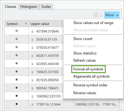 Format all symbols option