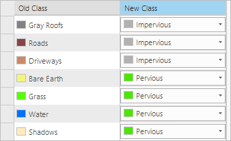 New Class column