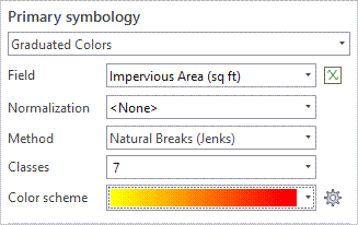 Symbology parameters