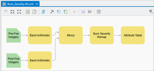 Burn Severity raster function template