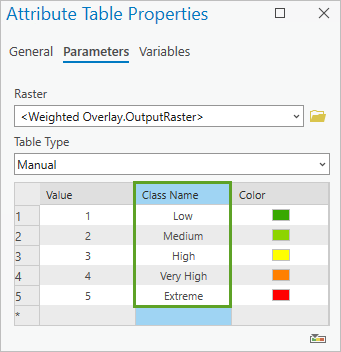 Class Name values