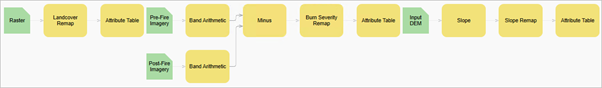 Three raster function templates