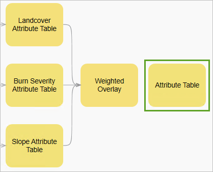 Attribute Table function