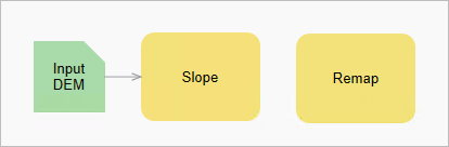 The Remap function is added to the raster function template.