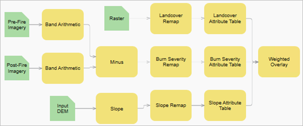 Auto Layout applied to function chain