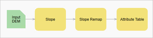 Connect the Slope Remap to Attribute Table raster functions