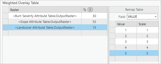 Weighted Overlay Table