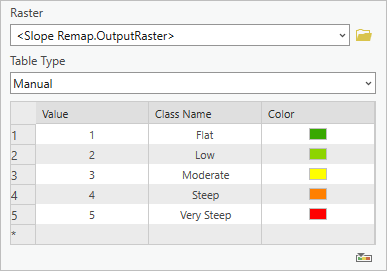 Slope attribute table