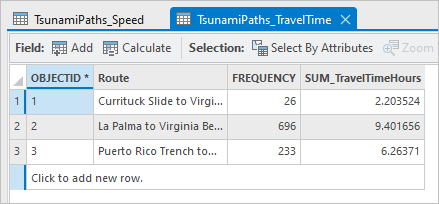 Travel time table