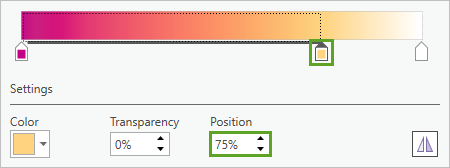 Orange color stop with Position set to 75 percent