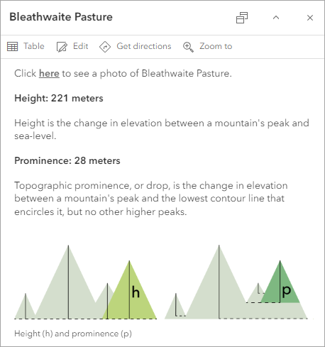 Pop-up with diagram