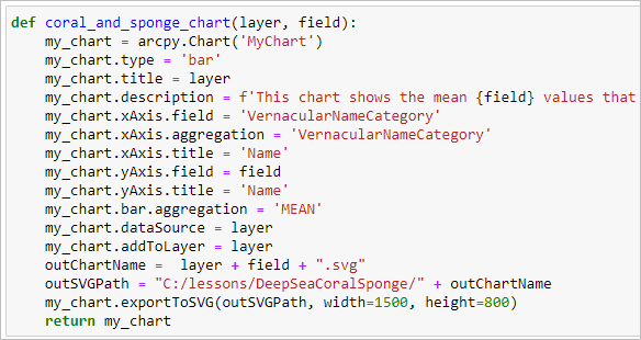 Completed code block for the next chart