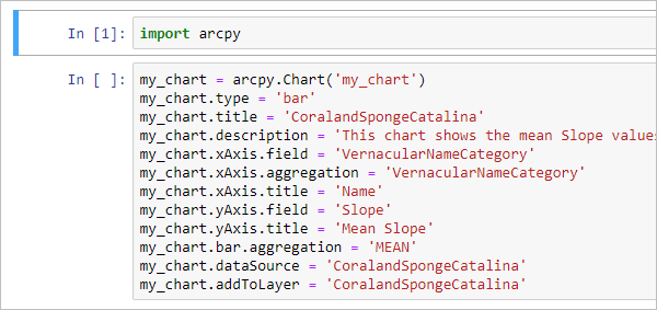 Complete code to create the chart.