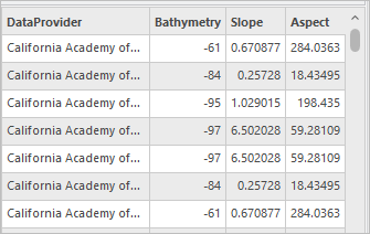 Bathymetry, Slope, and Aspect values added to the CoralandSpongeCatalina attribute table