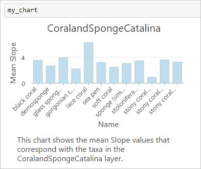 First chart output