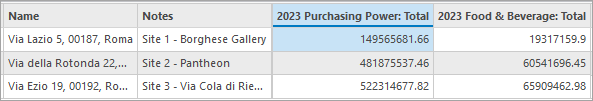 2022 Purchasing Power: Total field