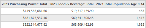 Fields formatted correctly