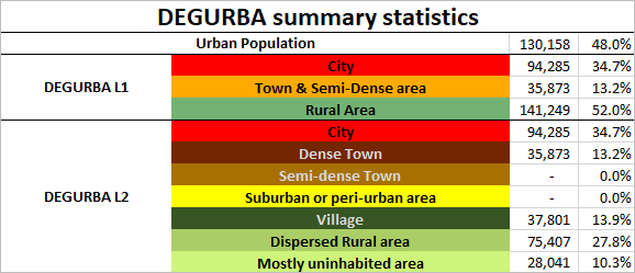 Table with summary statistics