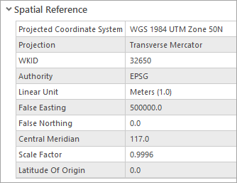 Spatial Reference section