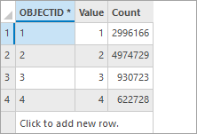 Attribute table