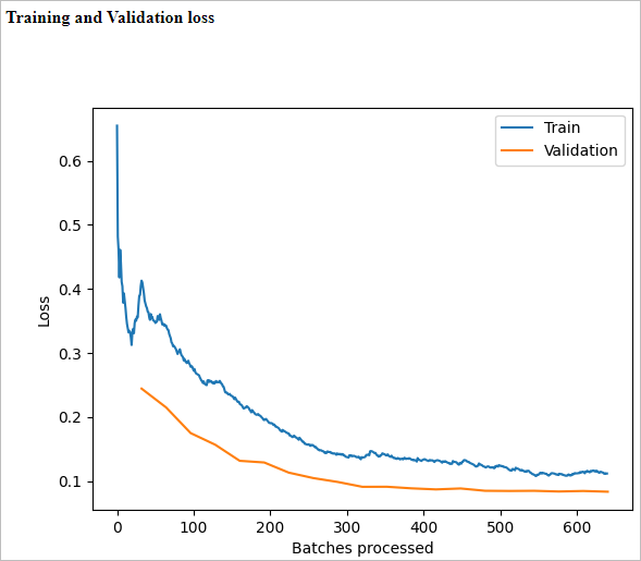 Model Training and Validation loss graph
