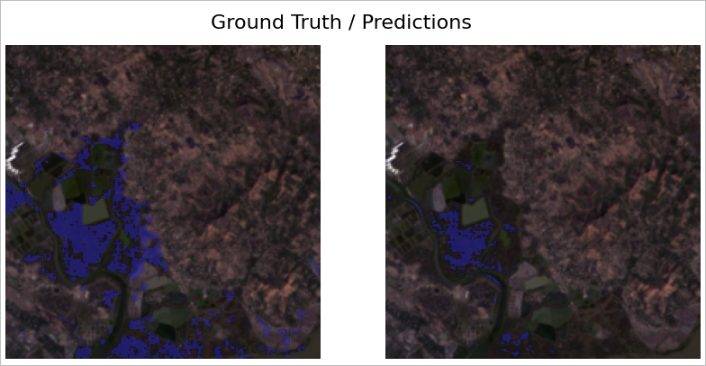 Model Ground Truth and Predictions