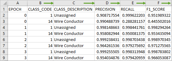 Expand columns.