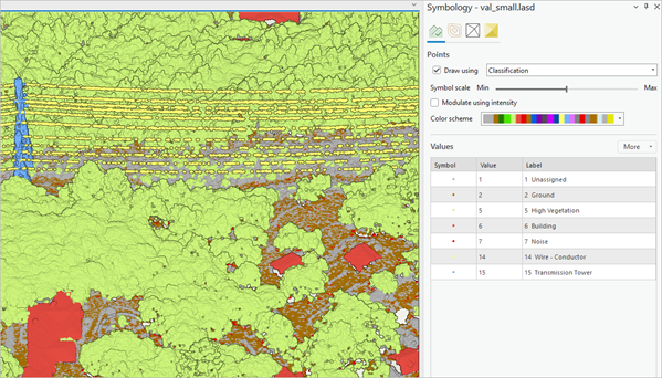 Small datasets symbolized with classes