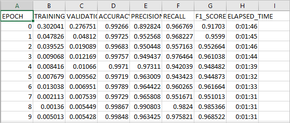 Epoch statistics table