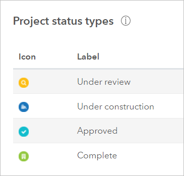 New project status types created