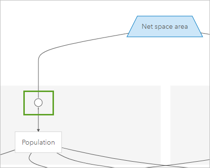 Edit connection between Net space area and Population.