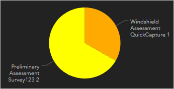 Example pie chart with two features