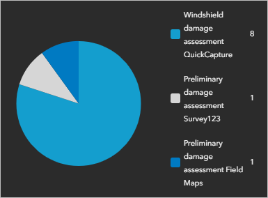 Pie chart with legend