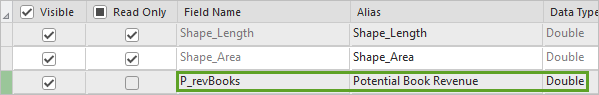 New field parameters