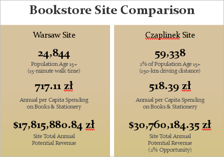 Bookstore Site Comparison report